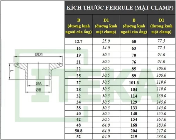 Bảng kích thước khớp nối clamp inox 304, inox 316