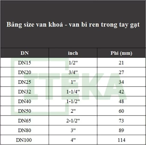 bảng kích thước van khoá inox