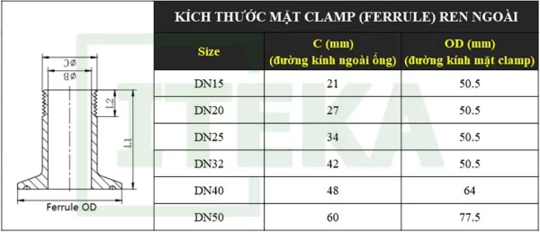 bảng kích thước mặt clamp răng ngoài