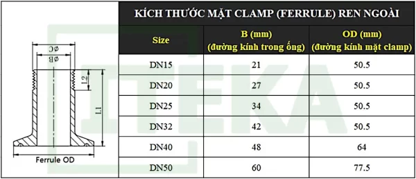 kích thước mặt ferrule răng ngoài