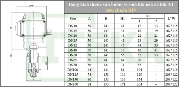 Bảng kích thước van bướm khí nén củ khí AT tiêu chuẩn DIN