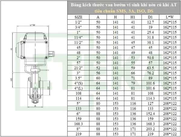 bảng kích thước van bướm vi sinh khí nén của khí AT tiêu chuẩn SMS