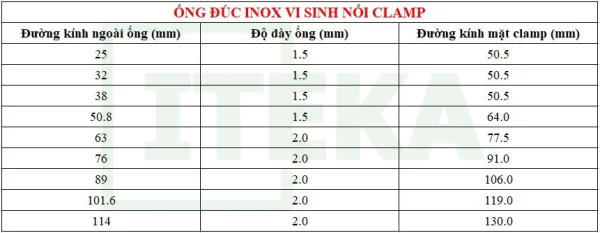 kích thước ống đúc nối clamp inox vi sinh