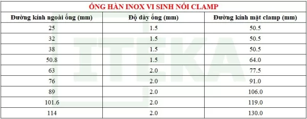 kích thước ống hàn nối clamp inox vi sinh