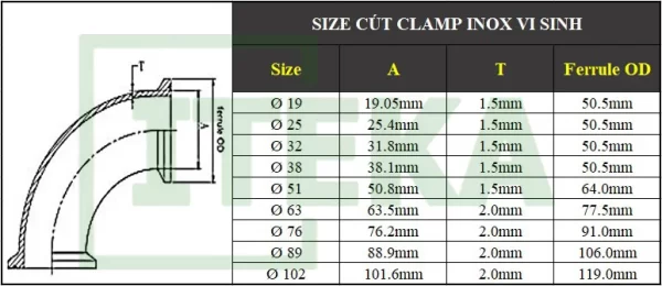 Bảng kích thước co clamp inox vi sinh