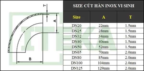 Bảng kích thước cút hàn vi sinh tiêu chuẩn DIN