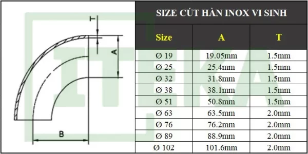 Bảng kích thước cút hàn vi sinh tiêu chuẩn SMS