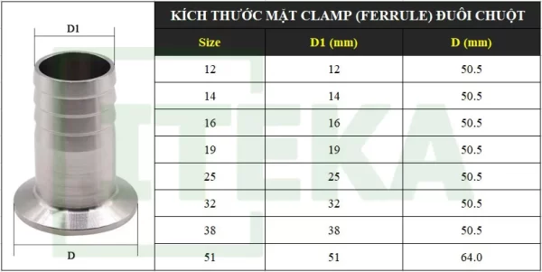 bảng kích thước đuôi chuột clamp