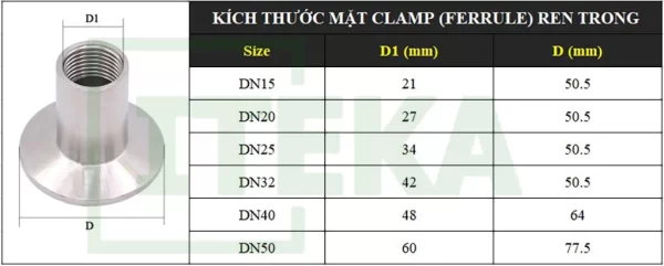 bảng kích thước mặt ferrule răng trong