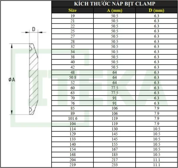 Bảng kích thước nắp bịt clamp inox 304, inox 316