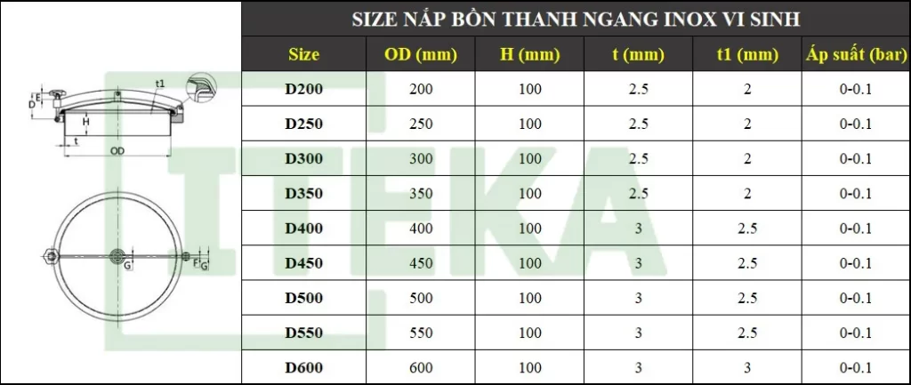 Bảng kích thước nắp thanh ngang inox vi sinh