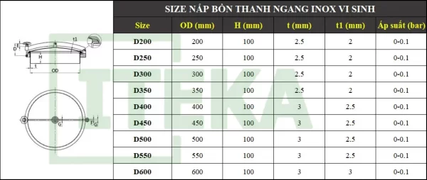 Bảng kích thước nắp thanh ngang inox vi sinh