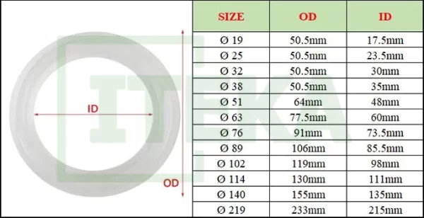 bảng kích thước gioăng ptfe clamp