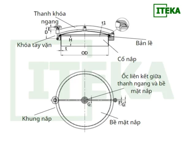 Cấu tạo nắp bồn inox không chịu áp