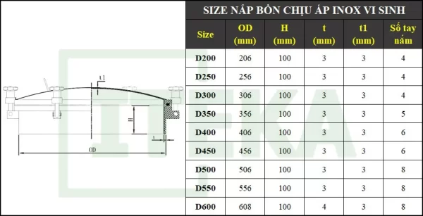 bảng size nắp tank chịu áp inox vi sinh