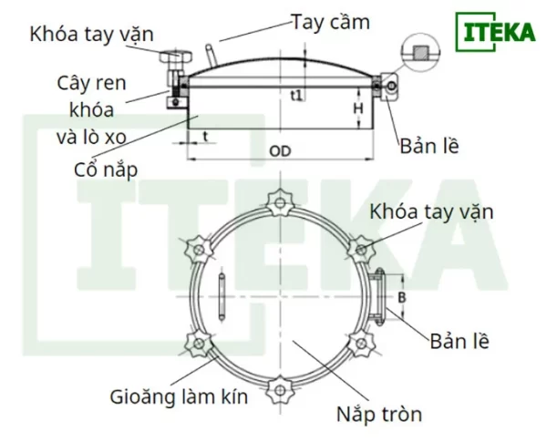 cấu tạo nắp tank chịu áp