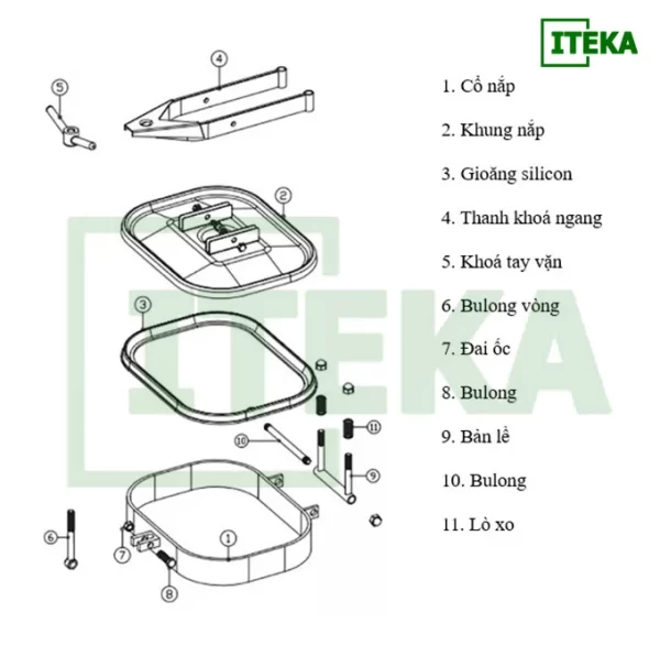 Cấu tạo nắp tank chữ nhật 2 thanh tay ngang inox vi sinh