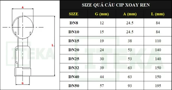 Bảng kích thước cầu CIP xoay ren