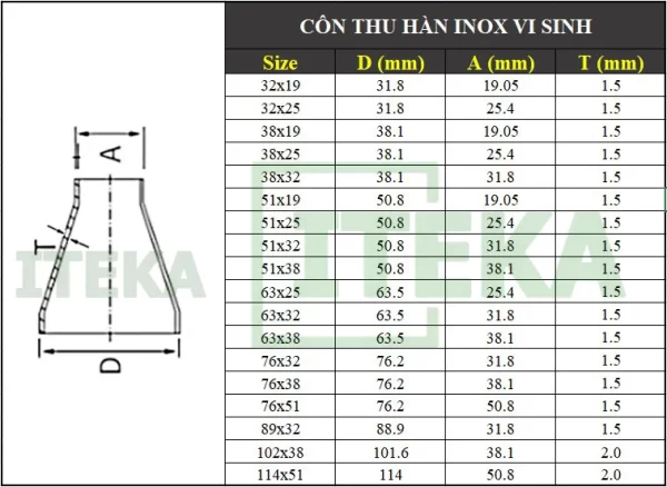 Bảng kích thước giảm hàn inox vi sinh