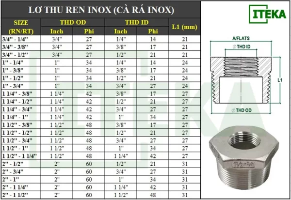 Bảng kích thước lơ thu (cà rá) ren inox