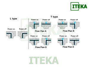 Van bi 3 ngả vi sinh