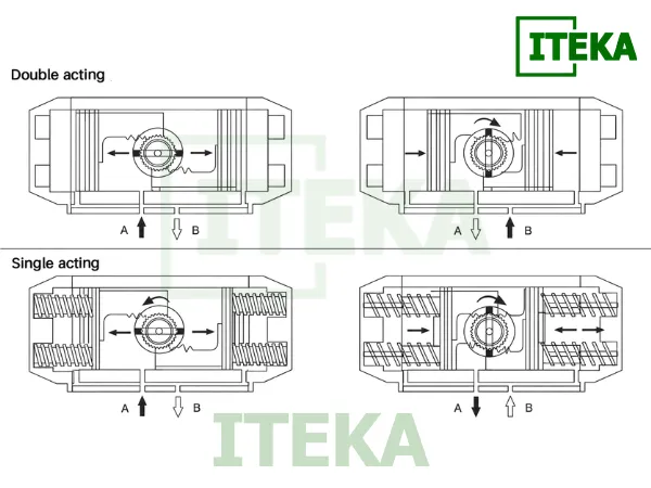 Nguyên lý hoạt động bộ điều khiển khí nén AT