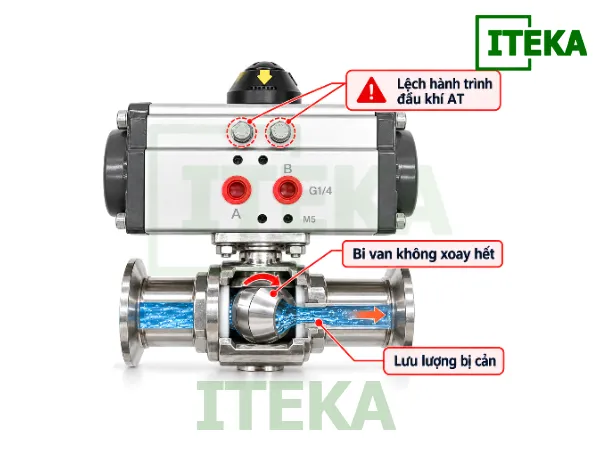 Van bi vi sinh khí nén đóng mở không hết: Cách khắc phục